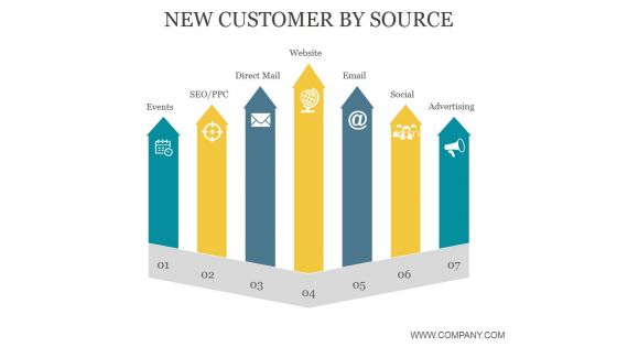 New Customer By Source Ppt PowerPoint Presentation Show New Customer By Source Ppt PowerPoint Presentation Show