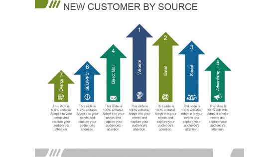 New Customer By Source Ppt PowerPoint Presentation Slides