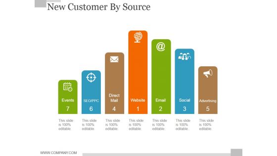 New Customer By Source Ppt PowerPoint Presentation Slides Vector