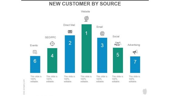 New Customer By Source Ppt PowerPoint Presentation Summary