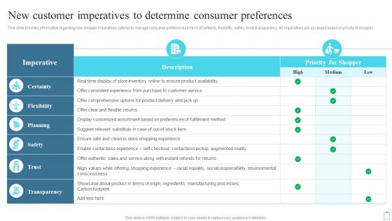 New Customer Imperatives To Determine Consumer Preferences Customer Engagement Administration Pictures PDF