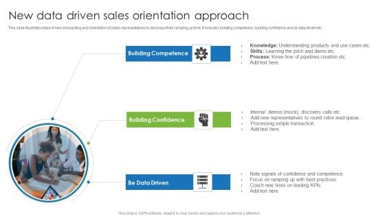 New Data Driven Sales Orientation Approach Graphics PDF