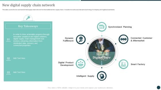 New Digital Supply Chain Network Logistics Strategy To Improve Pictures PDF