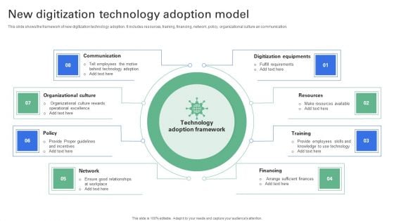 New Digitization Technology Adoption Model Clipart PDF