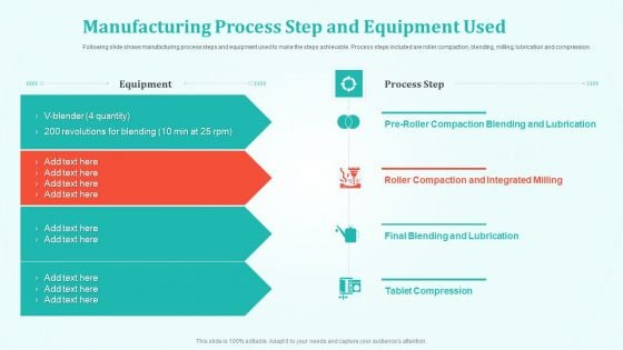 New Drug Development And Review Manufacturing Process Step And Equipment Used Structure PDF