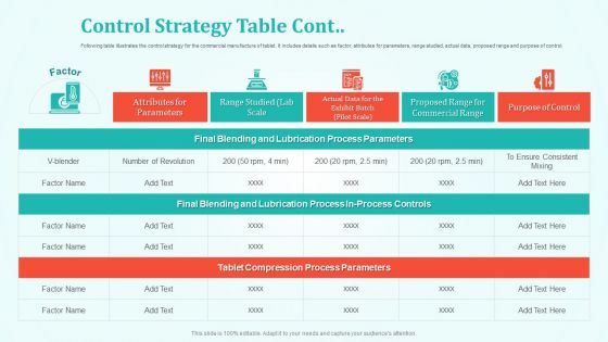 New Drug Development And Review Process Control Strategy Table Cont Icon Elements PDF