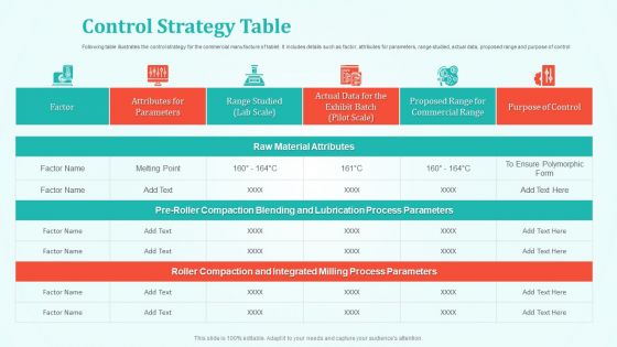 New Drug Development And Review Process Control Strategy Table Demonstration PDF