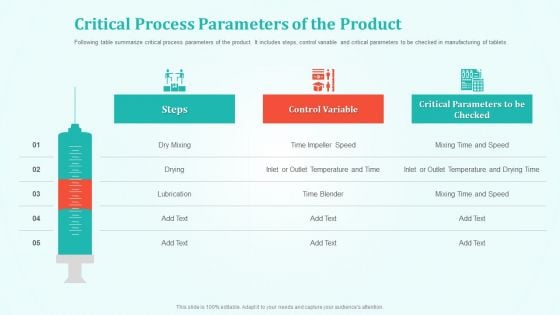 New Drug Development And Review Process Critical Process Parameters Of The Product Themes PDF