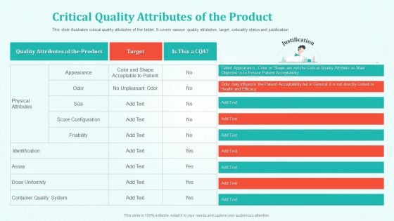 New Drug Development And Review Process Critical Quality Attributes Of The Product Icons PDF