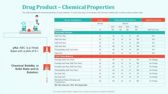 New Drug Development And Review Process Drug Product Chemical Properties Introduction PDF