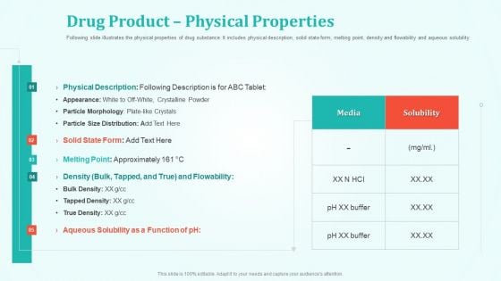 New Drug Development And Review Process Drug Product Physical Properties Designs PDF