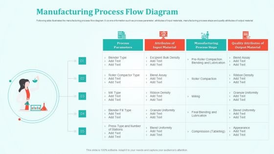 New Drug Development And Review Process Manufacturing Process Flow Diagram Brochure PDF