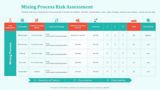 New Drug Development And Review Process Mixing Process Risk Assessment Elements PDF