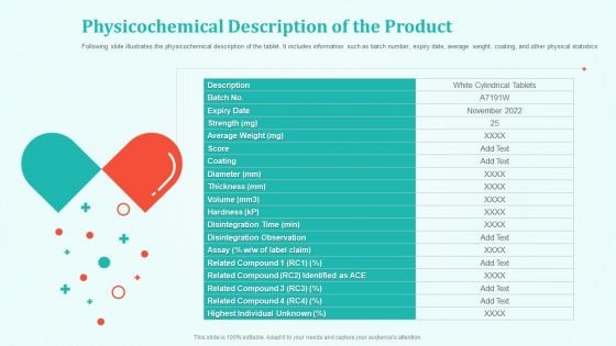 New Drug Development And Review Process Physicochemical Description Of The Product Infographics PDF