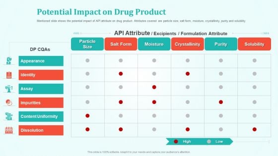 New Drug Development And Review Process Potential Impact On Drug Product Graphics PDF