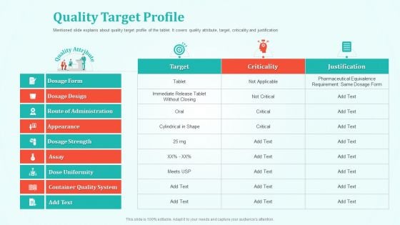 New Drug Development And Review Process Quality Target Profile Slides PDF