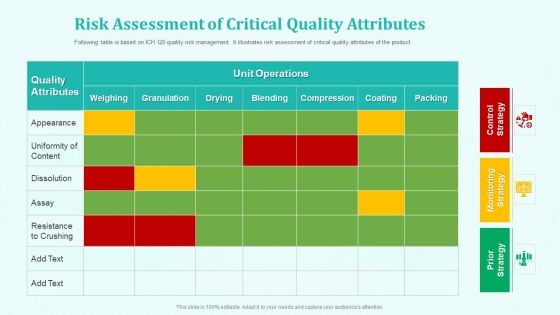 New Drug Development And Review Process Risk Assessment Of Critical Quality Attributes Themes PDF