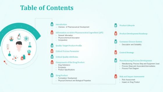 New Drug Development And Review Process Table Of Contents Clipart PDF