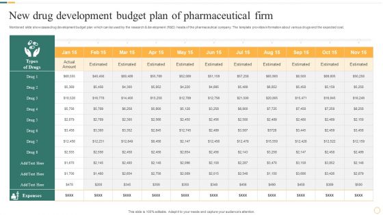 New Drug Development Budget Plan Of Pharmaceutical Firm Mockup PDF