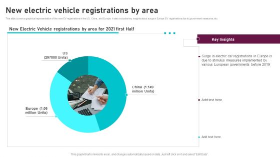 New Electric Vehicle Registrations By Area Global Automotive Manufacturing Market Analysis Download PDF