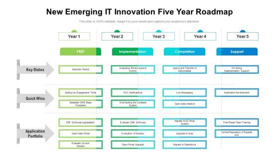 New Emerging IT Innovation Five Year Roadmap Demonstration