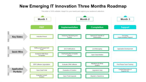 New Emerging IT Innovation Three Months Roadmap Formats New Emerging IT Innovation Three Months Roadmap Formats
