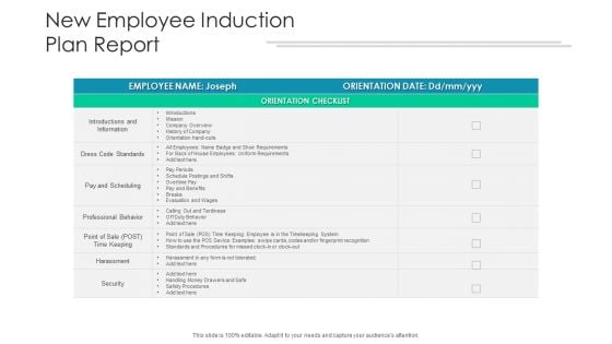 New Employee Induction Plan Report Ppt Gallery Design Templates PDF