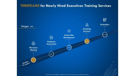 New Employee Onboard Timeframe For Newly Hired Executives Training Services Ppt Layouts Inspiration PDF