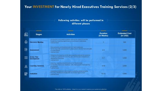 New Employee Onboard Your Investment For Newly Hired Executives Training Services Activities Ppt Professional File Formats PDF