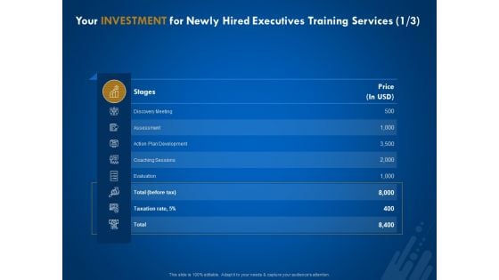 New Employee Onboard Your Investment For Newly Hired Executives Training Services Evaluation Ppt Show Topics PDF New Employee Onboard Your Investment For Newly Hired Executives Training Services Evaluation Ppt Show Topics PDF