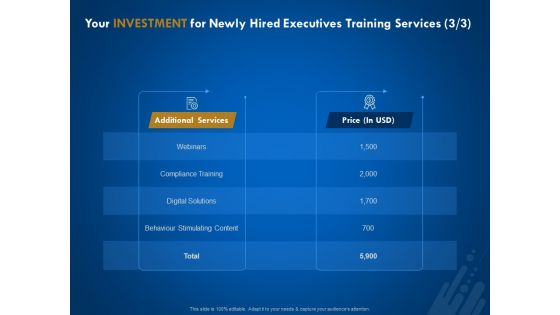 New Employee Onboard Your Investment For Newly Hired Executives Training Services Ppt Pictures Templates PDF
