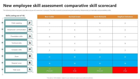 New Employee Skill Assessment Comparative Skill Scorecard Ppt Inspiration Graphics PDF