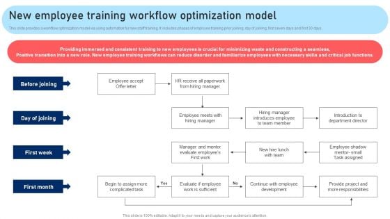 New Employee Training Workflow Optimization Model Inspiration PDF