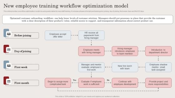 New Employee Training Workflow Optimization Model Ppt Infographic Template Inspiration PDF