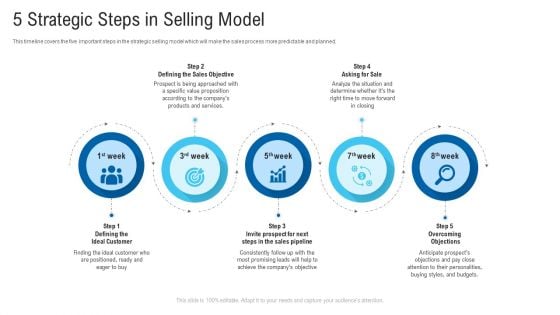 New Era Of B2B Trading 5 Strategic Steps In Selling Model Ppt Inspiration Slides PDF New Era Of B2B Trading 5 Strategic Steps In Selling Model Ppt Inspiration Slides PDF