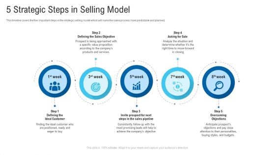 New Era Of B2B Trading 5 Strategic Steps In Selling Model Ppt Inspiration Slides PDF