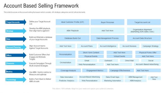 New Era Of B2B Trading Account Based Selling Framework Ppt Show Gallery PDF