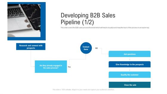 New Era Of B2B Trading Developing B2B Sales Pipeline Prospects Ppt Inspiration Design Ideas PDF