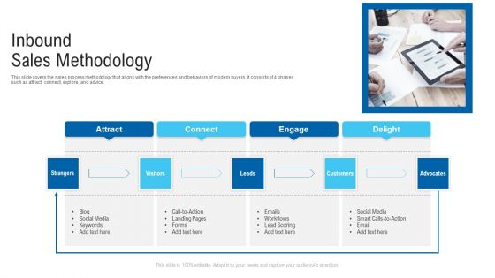 New Era Of B2B Trading Inbound Sales Methodology Ppt Icon Objects PDF