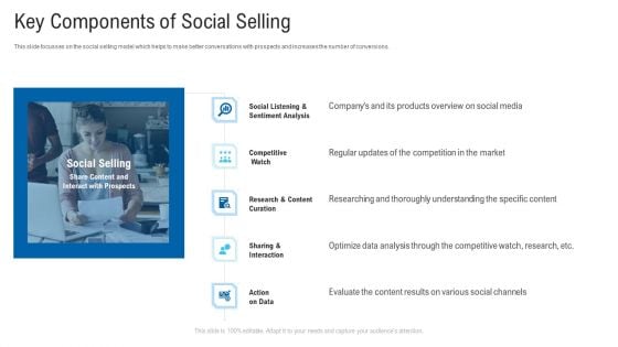 New Era Of B2B Trading Key Components Of Social Selling Ppt Slides Graphics PDF