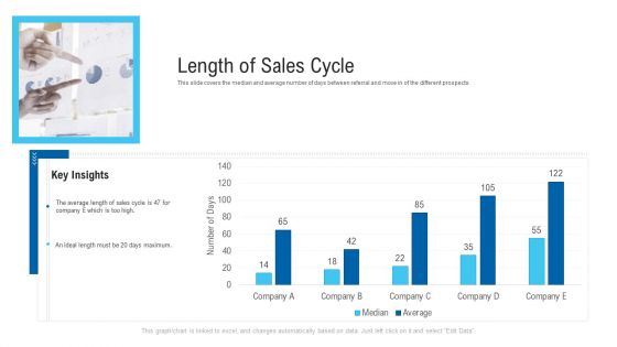 New Era Of B2B Trading Length Of Sales Cycle Ppt Styles Design Ideas PDF