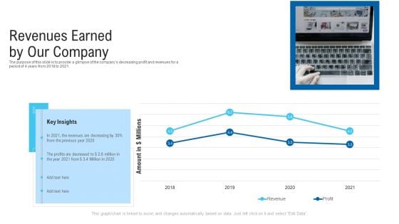 New Era Of B2B Trading Revenues Earned By Our Company Ppt Show Background Images PDF