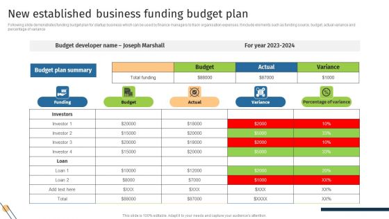 New Established Business Funding Budget Plan Slides PDF