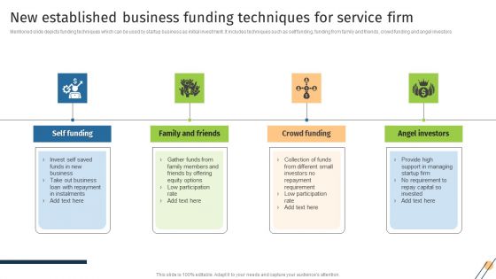 New Established Business Funding Techniques For Service Firm Sample PDF New Established Business Funding Techniques For Service Firm Sample PDF