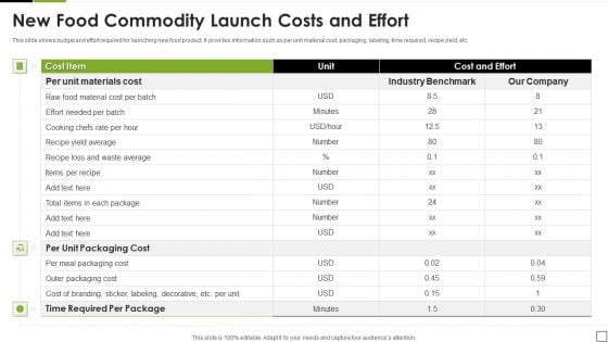 New Food Commodity Launch Costs And Effort Download PDF