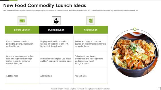 New Food Commodity Launch Ideas Pictures PDF New Food Commodity Launch Ideas Pictures PDF