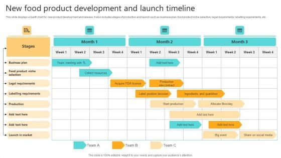 New Food Product Development And Launch Timeline Topics PDF