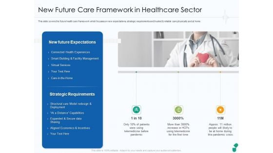 New Future Care Framework In Healthcare Sector Sample PDF Ppt Infographic Template Graphics Design PDF