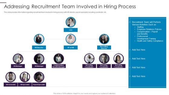 New Hire Onboarding Process Enhancement Addressing Recruitment Team Involved In Hiring Process Ideas PDF