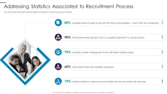 New Hire Onboarding Process Enhancement Addressing Statistics Associated To Recruitment Process Topics PDF